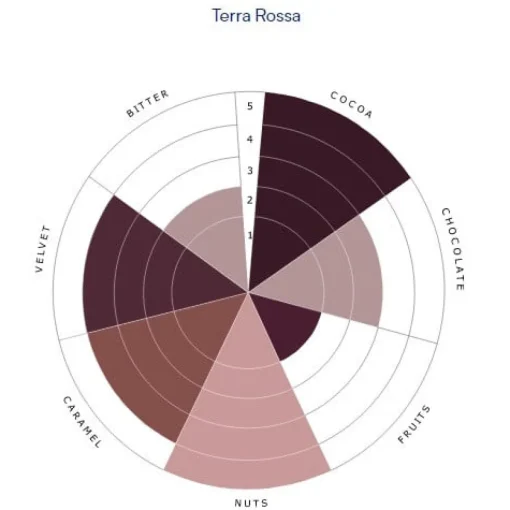 deZaan Cacaopoeder Terra Rossa 5kg**